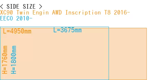 #XC90 Twin Engin AWD Inscription T8 2016- + EECO 2010-